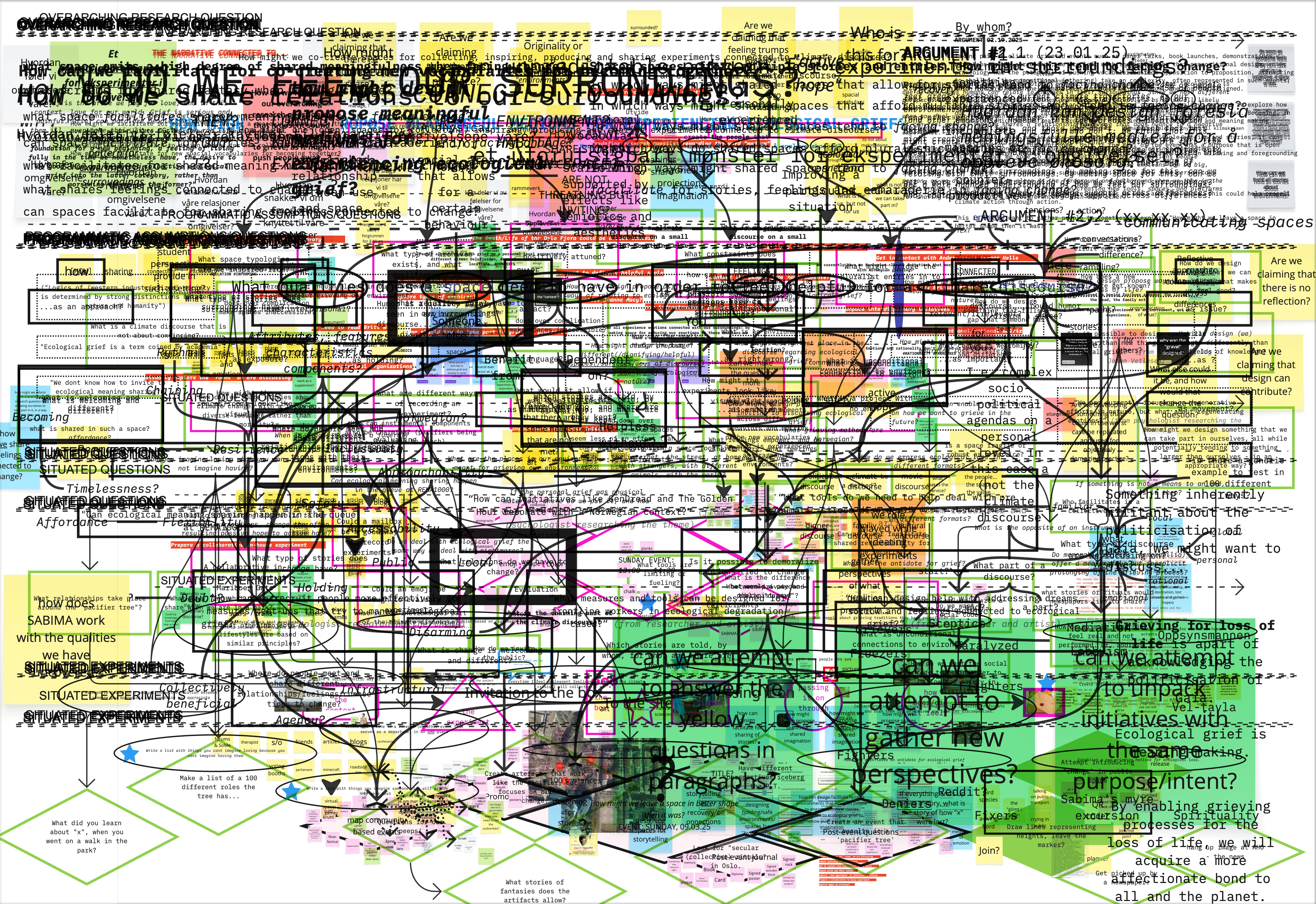 Design Research Programme