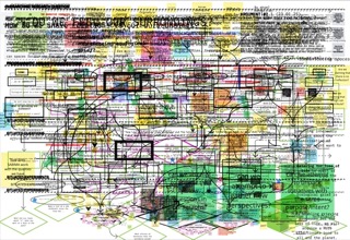 Design Research Programme